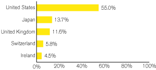 (GRAPH)