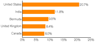 (GRAPH)