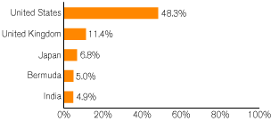 (GRAPH)