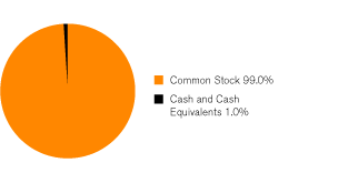 (GRAPH)