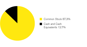 (GRAPH)