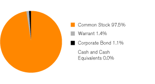 (GRAPH)