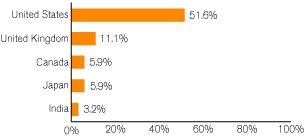 (GRAPH)