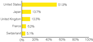 (GRAPH)