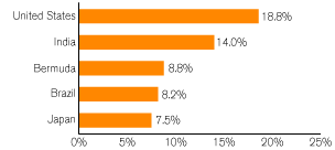 (GRAPH)