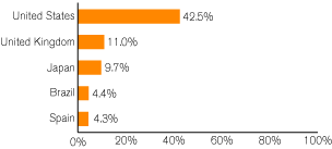 (GRAPH)