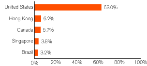 (GRAPH)