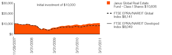 (PERFORMANCE CHART)