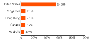 (GRAPH)