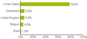 (GRAPH)