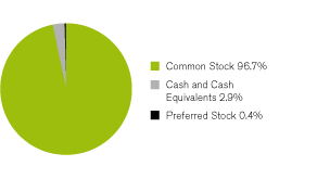 (GRAPH)