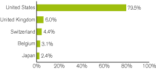 (GRAPH)