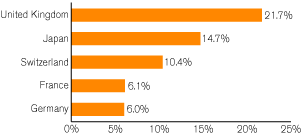 (GRAPH)