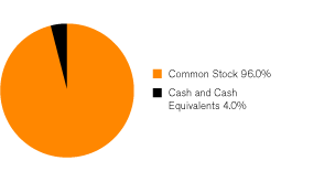 (GRAPH)