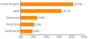 (GRAPH)