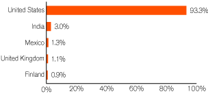 (GRAPH)