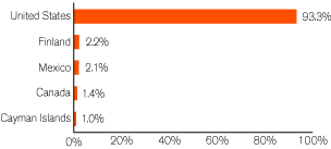 (GRAPH)