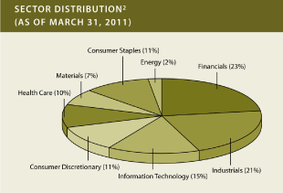 (PIE CHART)