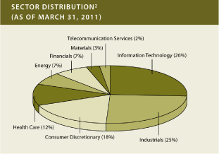 (PIE CHART)