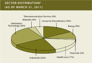 (PIE CHART)