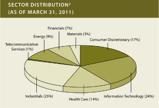 (PIE CHART)