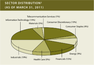 (PIE CHART)