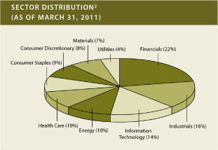 (PIE CHART)