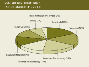 (PIE CHART)