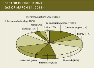 (PIE CHART)