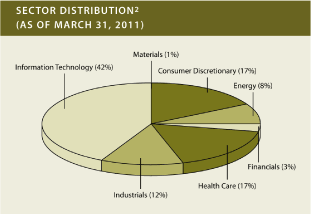 (PIE CHART)