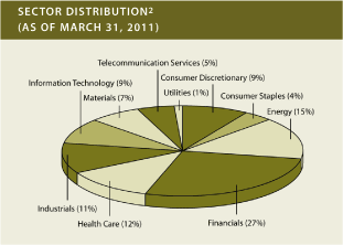 (PIE CHART)