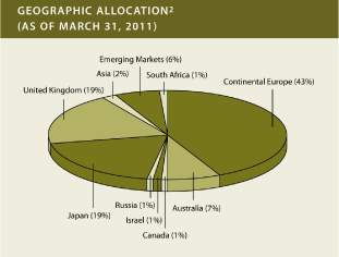 (PIE CHART)