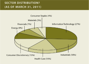 (PIE CHART)