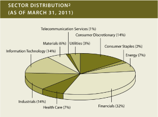 (PIE CHART)