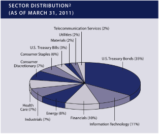 (PIE CHART)