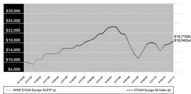 LINE GRAPH