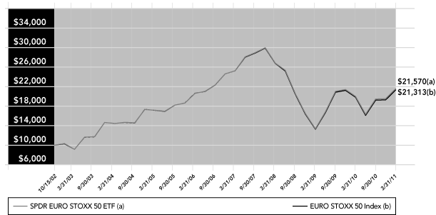 LINE GRAPH