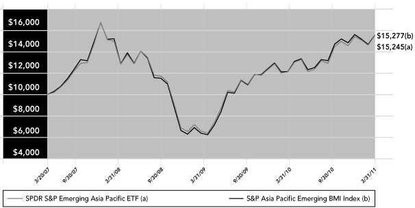 LINE GRAPH