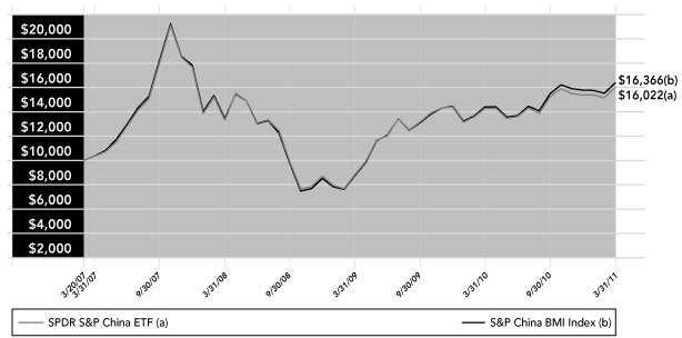 LINE GRAPH