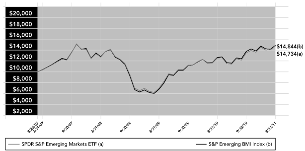 LINE GRAPH