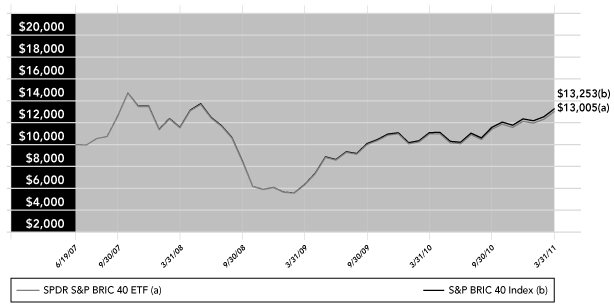 LINE GRAPH