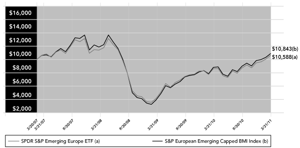 LINE GRAPH