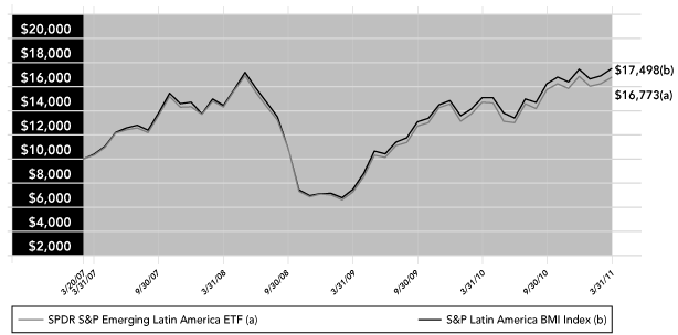 (PERFORMANCE GRAPH)