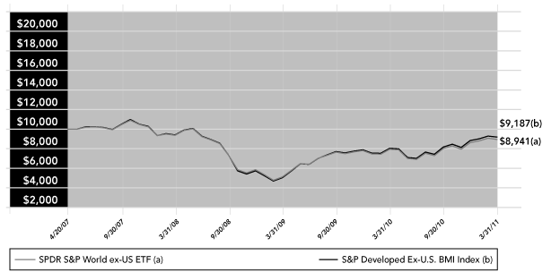 (PERFORMANCE GRAPH)