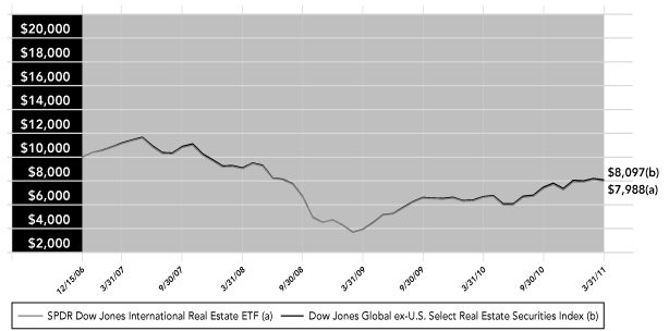 (PERFORMANCE GRAPH)