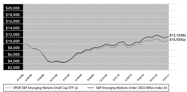 (PERFORMANCE GRAPH)