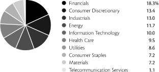 (PIE CHART)