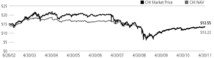 (LINE GRAPH)