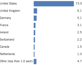 (BAR CHART)