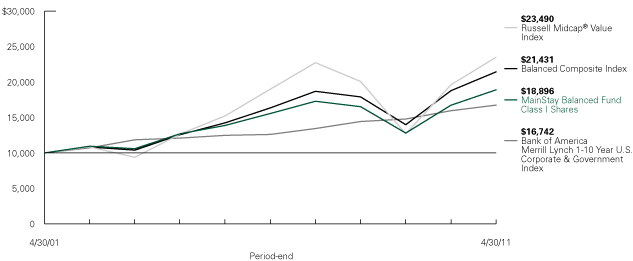 (LINE GRAPH)